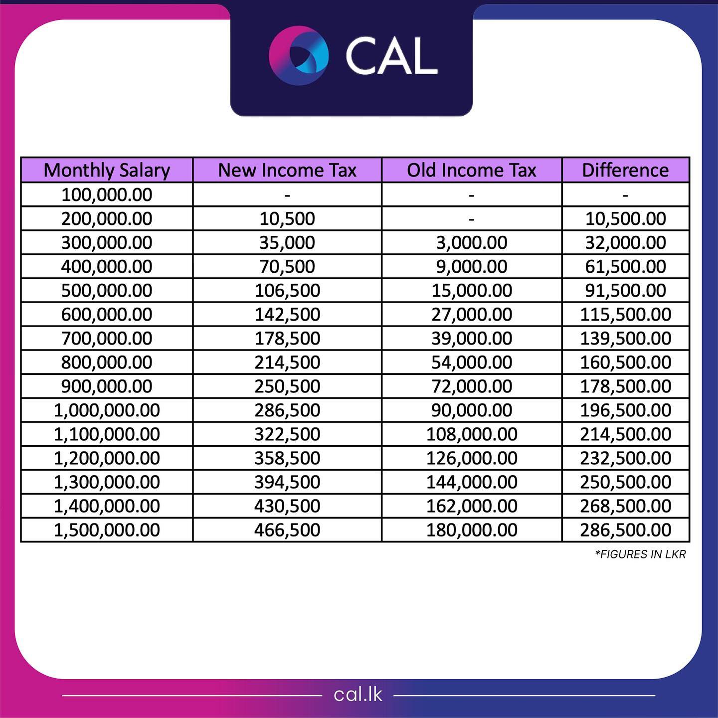 How do the new personal tax rates affect you? CAL