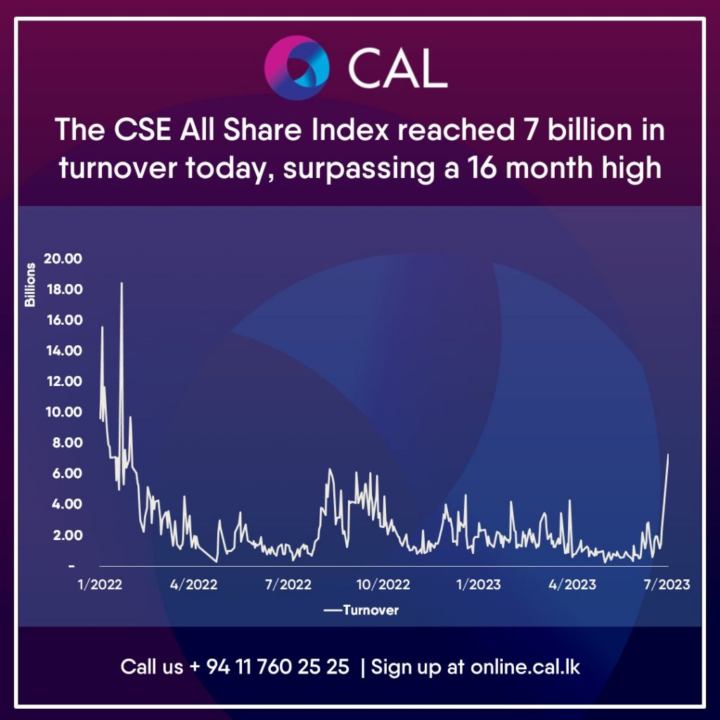 The CSE All Share Index reached 7billion in turnover CAL
