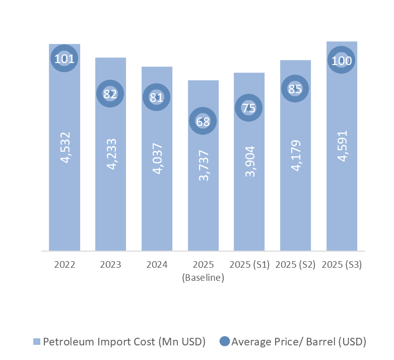 Strait of Hormuz map showing oil route